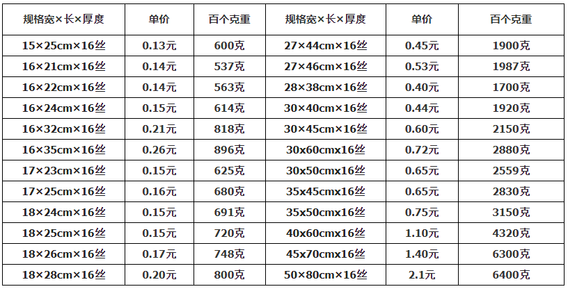 食品抽真空包裝袋_格多少錢？